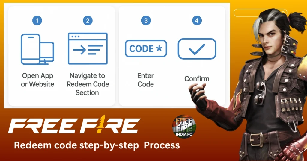 free fire max Redeem code step-by-step carousel complete Process