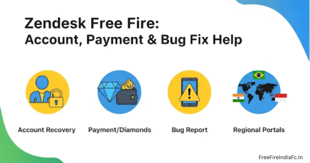 Zendesk Free Fire: Complete Customer Support Guide (2025 Edition) 1 zendesk free fire 2